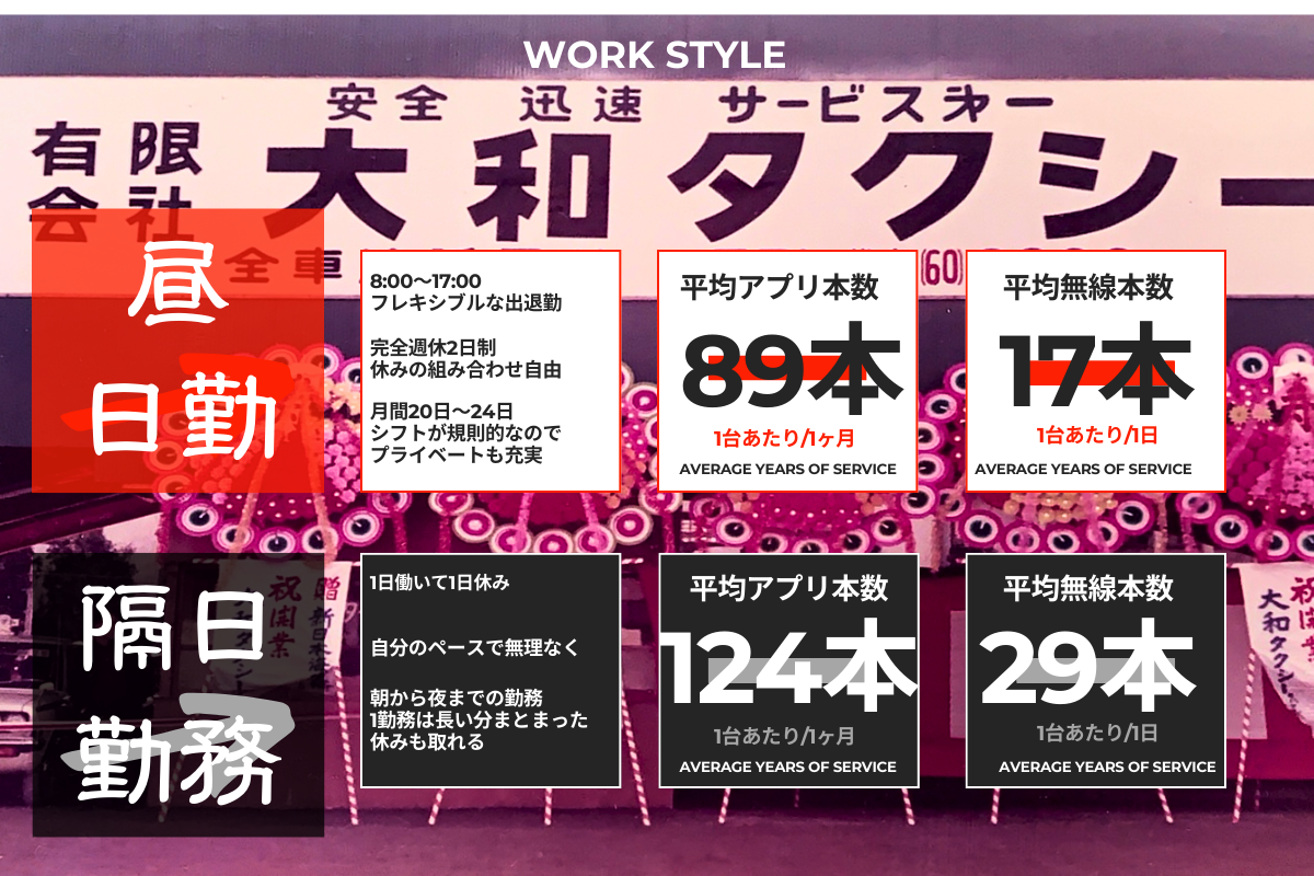 男女比・平均勤続年数・ノルマ達成率・未経験者採用率・年齢分布